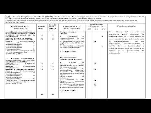 MEX032 - Proceso de Enfermería Aplicado a un Agente con Síndrome de Inmunodeficiencia Adquirida (…