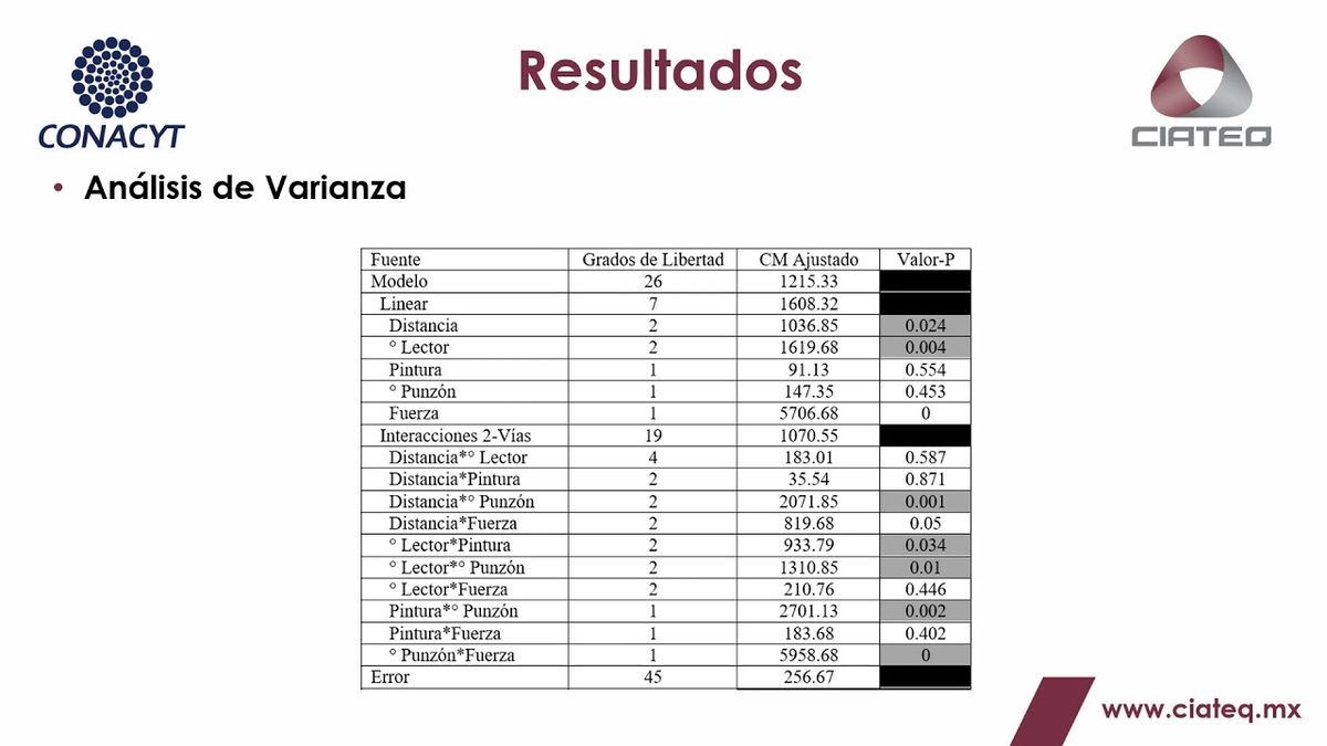 CLY271 - Propuesta de un Método de Marcado Directo de Códigos 2D Data Matrix por Micropunción so…