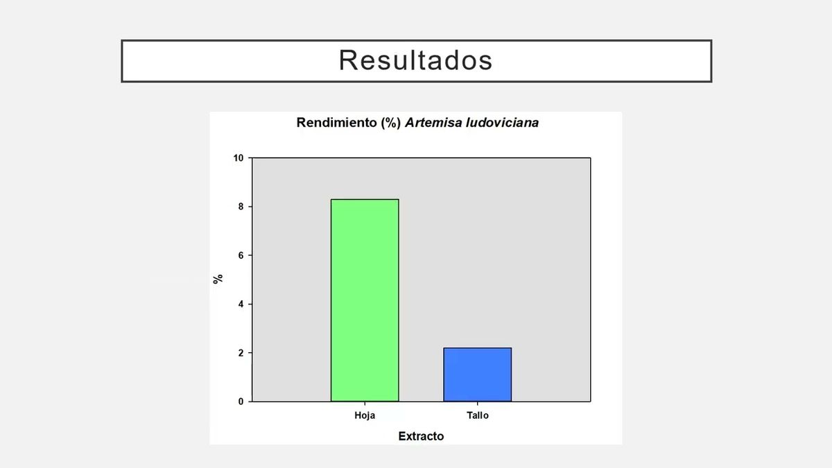 HHH133 - Compuestos Fenólicos y Actividad Antioxidante en Extractos de Artemisa Ludoviciana Nutt.