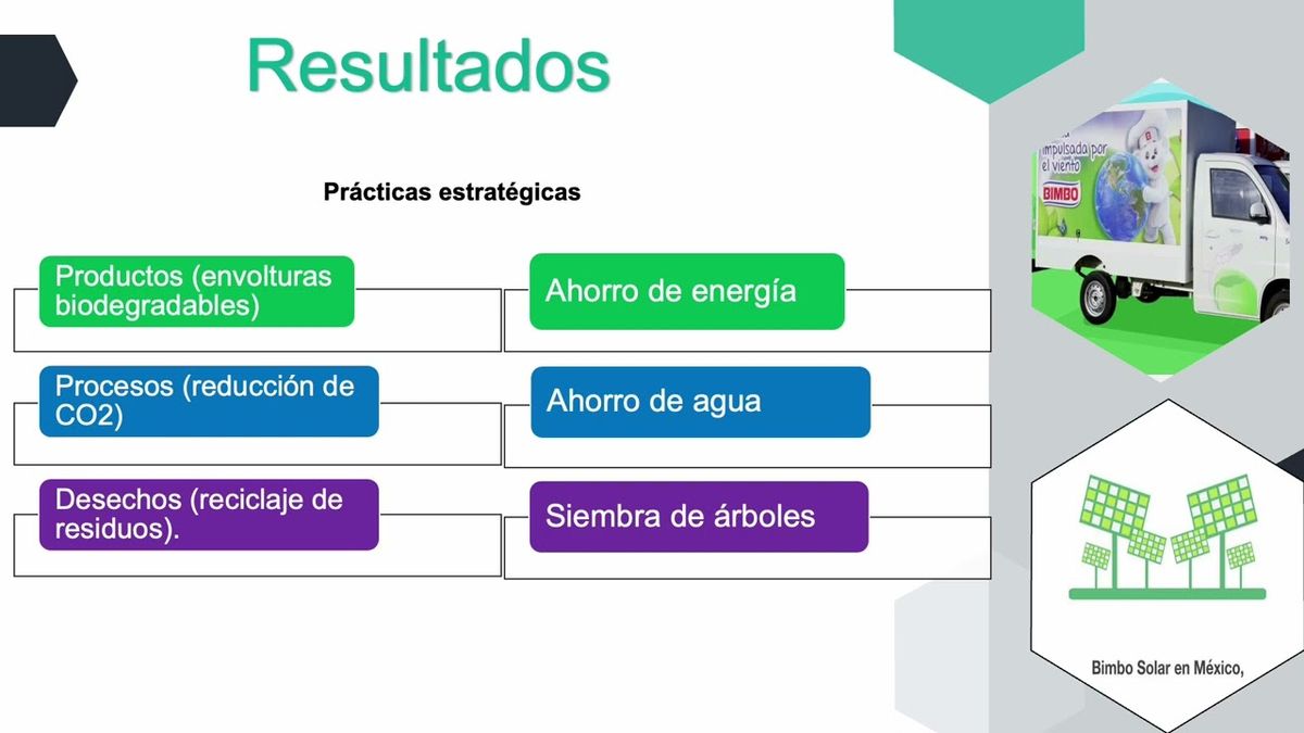 HLG195 - Estrategias de Implementación en la Administración Verde de la Empresa Grupo Bimbo de T…