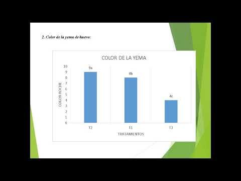 CLY253 - Comportamiento Productivo de Gallinas Ponedoras Alimentadas con Dieta Alternativa de Morin…