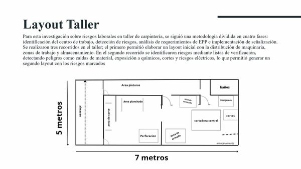 CHM042 - Análisis de Riesgos en Taller de Carpintería