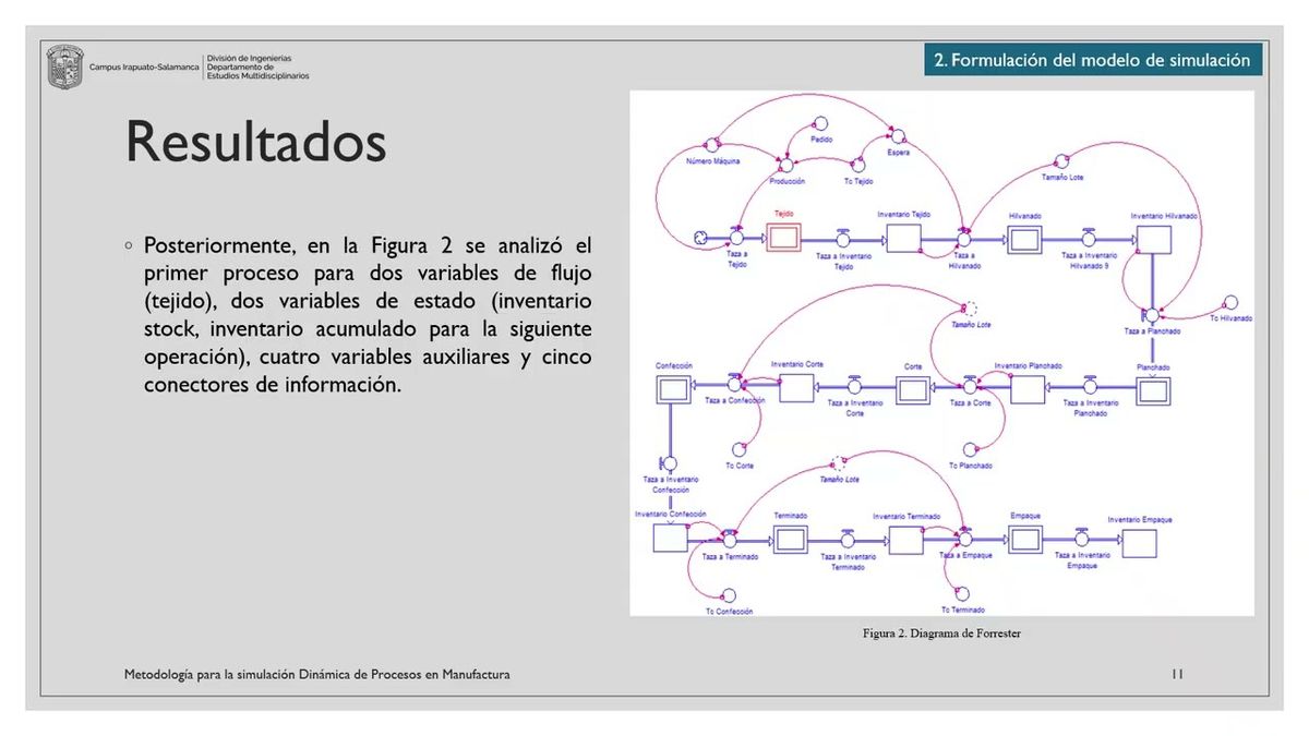 ITG038- Metodología para la Simulación Dinámica de Procesos en Manufactura # Integralia 2026