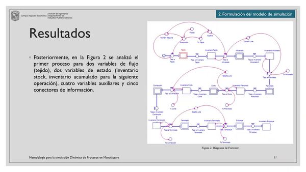 ITG038- Metodología para la Simulación Dinámica de Procesos en Manufactura # Integralia 2026