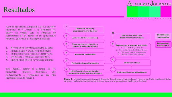 CHE186- Propuesta de Metodología para la Integración de Inteligencia Artificial en la Innovación…