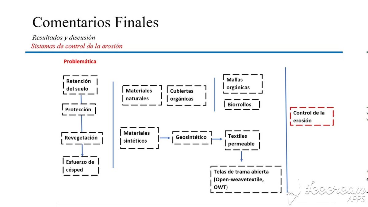 CCC-493 - PROPUESTAS PARA EL CONTROL DE LA EROSIÓN MEDIANTE EL USO DE COBERTURAS CONVENCIONALES, N…