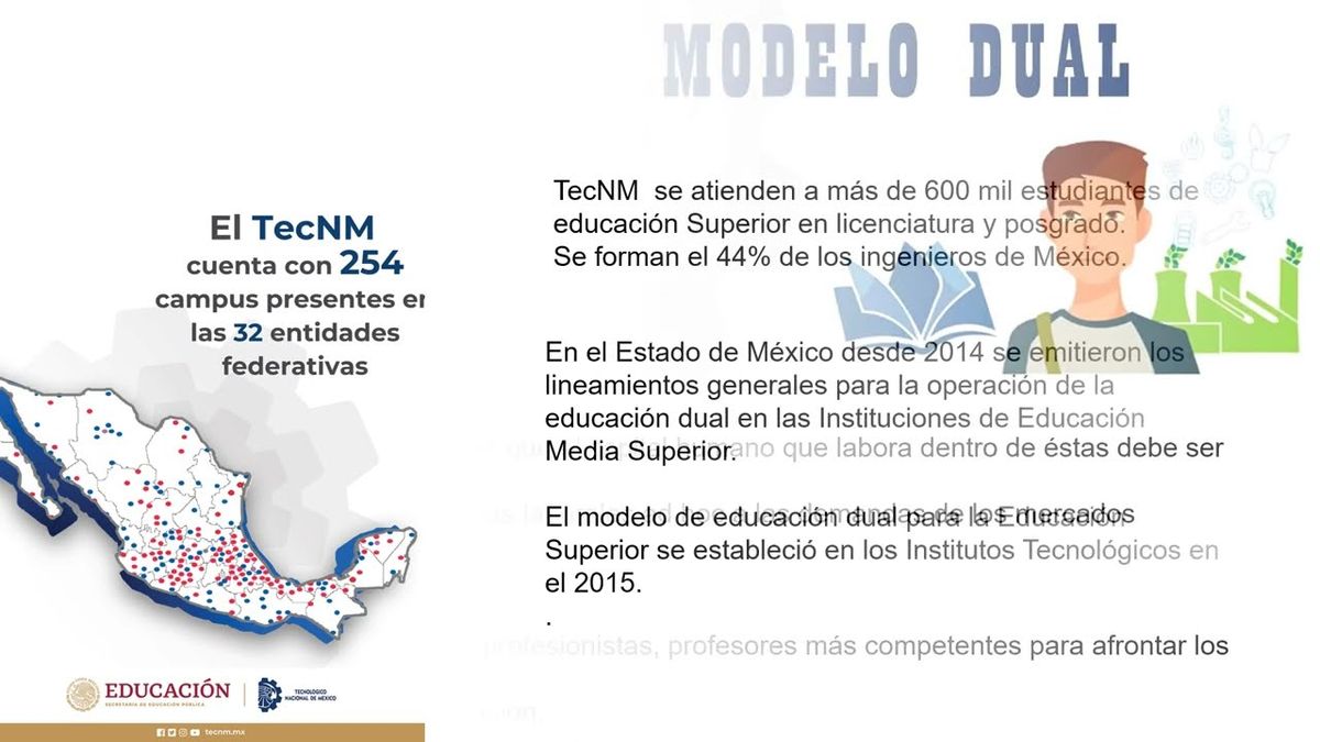 CHM223 - Propuestas para el Model de Educación Dual en el TECNM Campus-Cancún