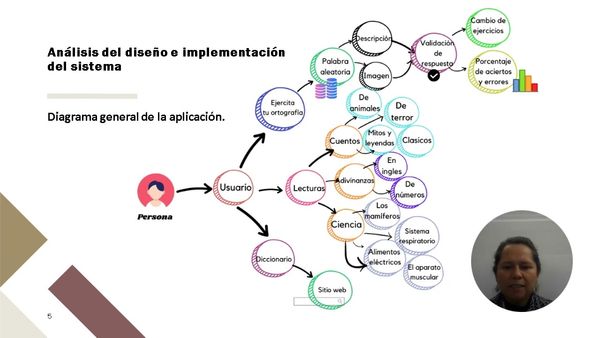 HDG192 - Herramienta móvil para la mejora de la ortografía de palabras