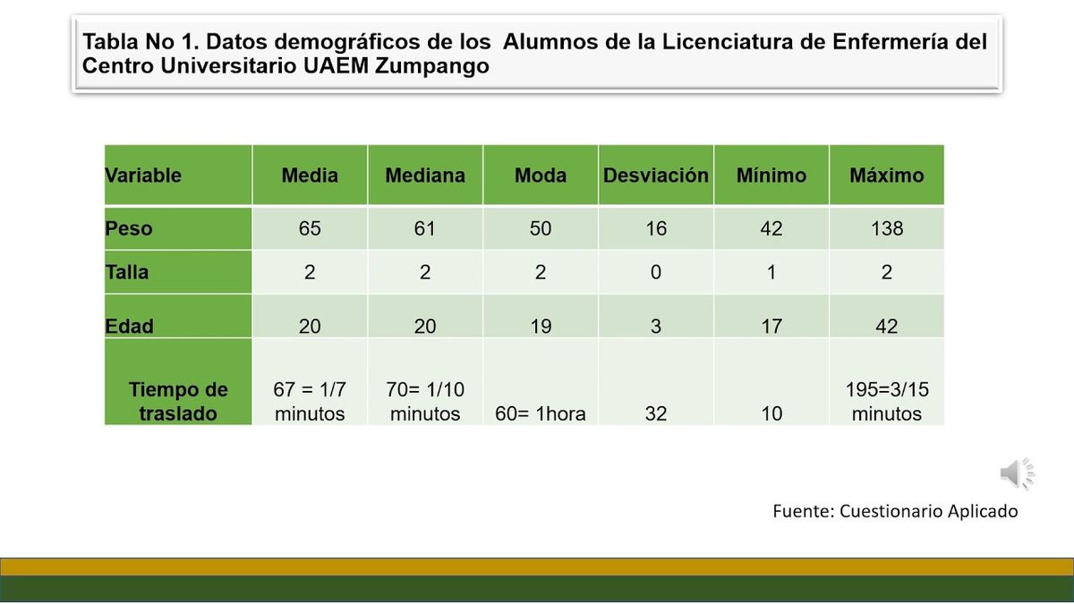 CS149 - Condición Física de los Alumnos de la Licenciatura en Enfermería del Centro Universitari…