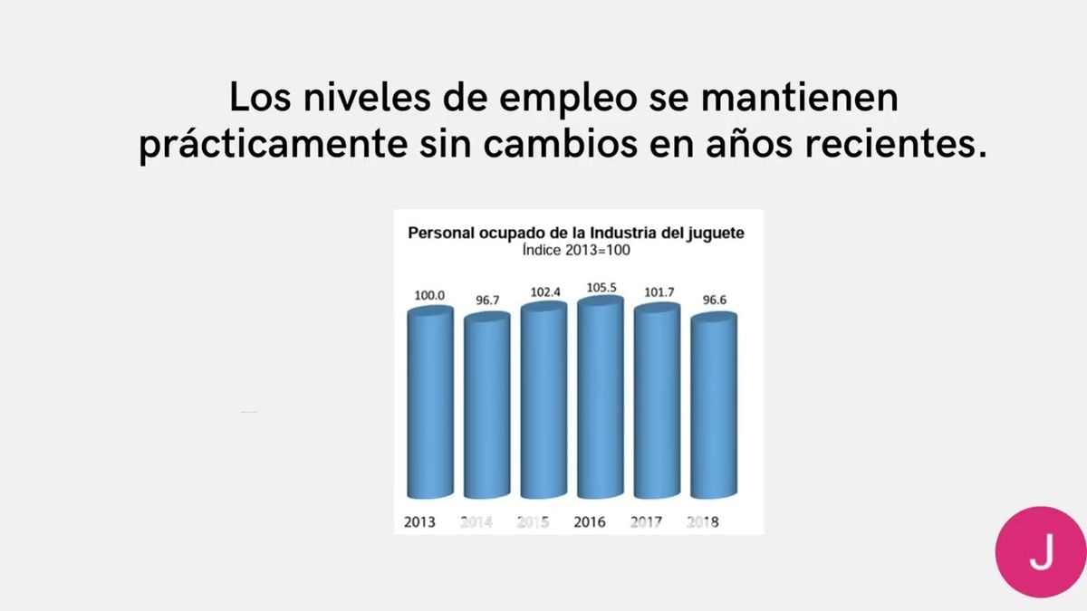 CEL267 - Diseño de Estrategias para Mejorar la Producción de las MiPyME Considerando la Política…