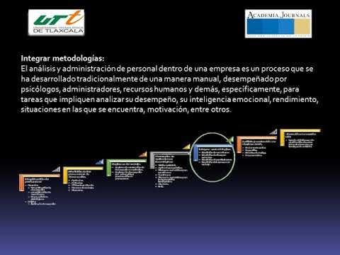 H476 - METODOLOGÍA PARA LA EVALUACIÓN DEL DESEMPEÑO LABORAL