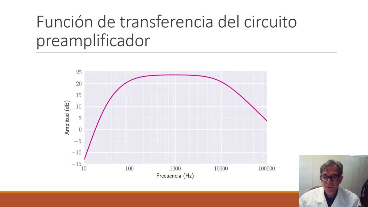 MED338 - Diseño de un Preamplificador para un Micrófono de Electreto
