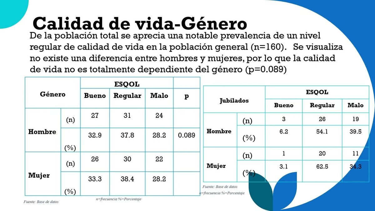 MCH066 - Diferencia en la Calidad de Vida entre Adultos Mayores Jubilados y Personas Laboralmente A…