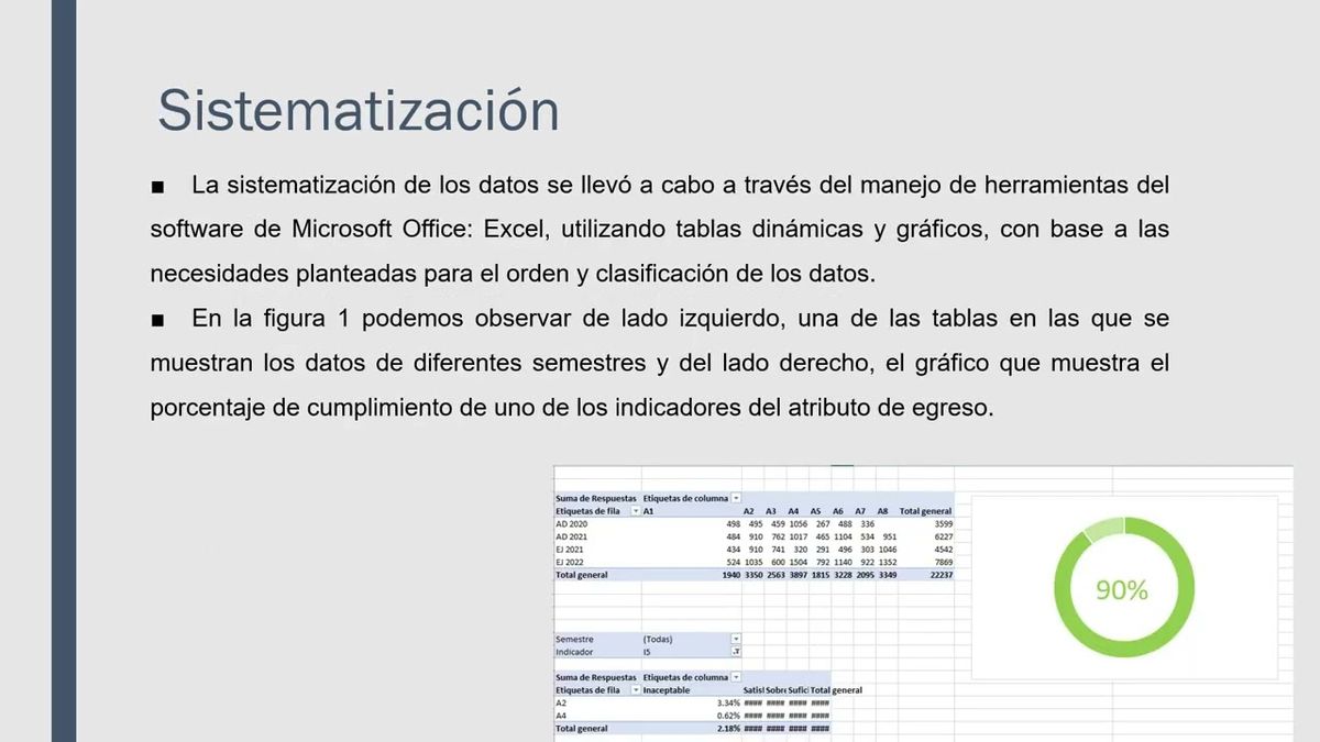 CEL145 - Esquema de Sistematización para Evaluación de Atributos de Egreso, de Acuerdo al Marco …