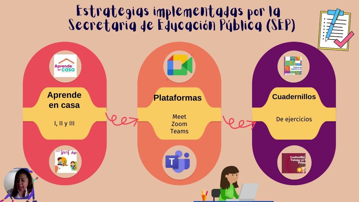 HLG130 - Desafíos Latentes en el Nivel de Educación Primaria Pospandemia Covid-19 ante el Regres…