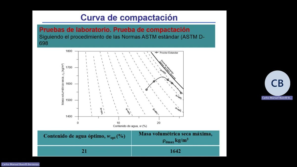 CLY071 - Compresibilidad y Colapso por Humedecimiento en un Suelo Limoso Calcáreo Compactado