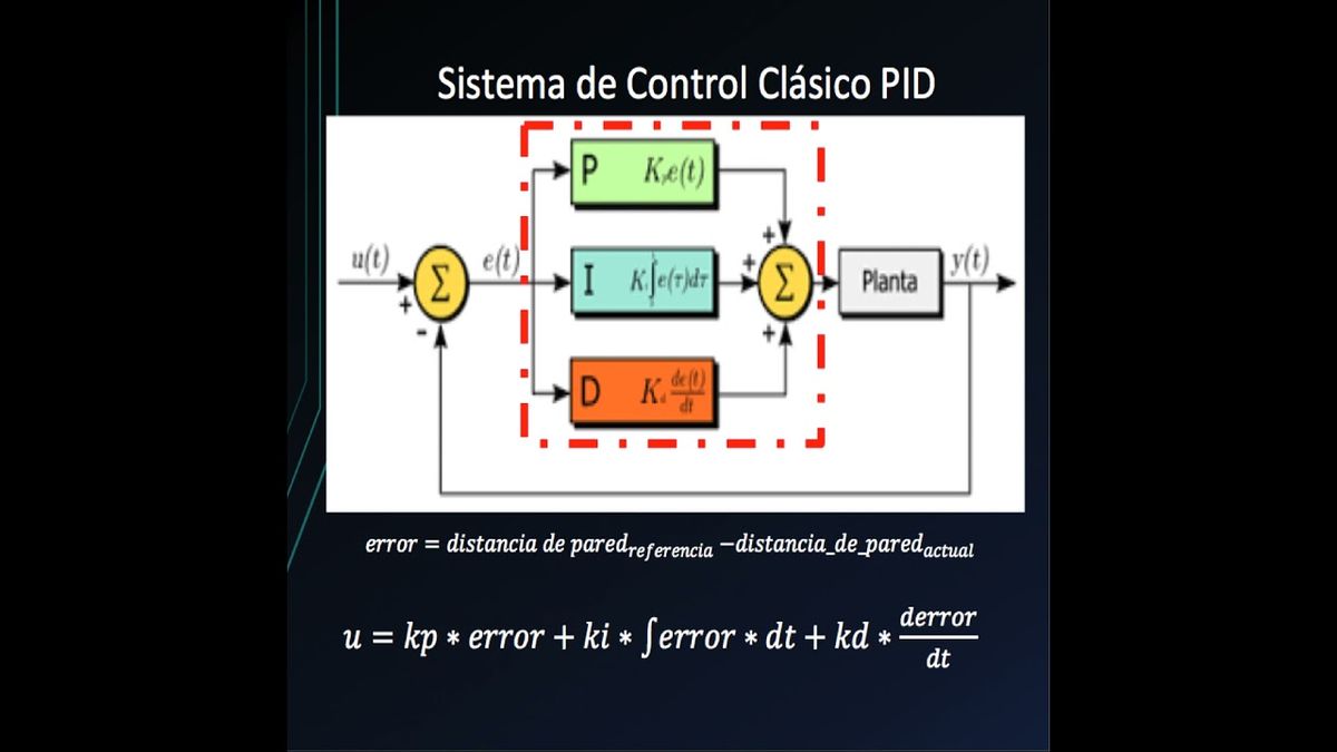 HID382 - Robot Móvil Autónomo: Pruebas de Control Proporcional Difuso y Proporcional para el Segu…