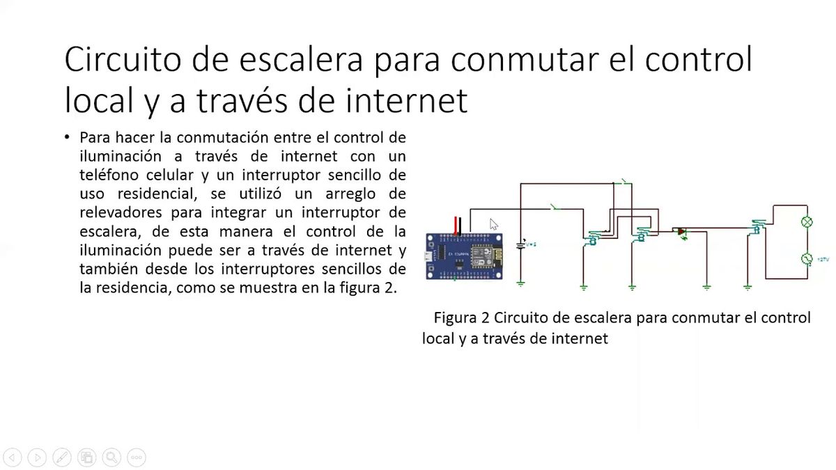 CCC-268 - INTERNET DE LAS COSAS EN CASA HABITACIÓN