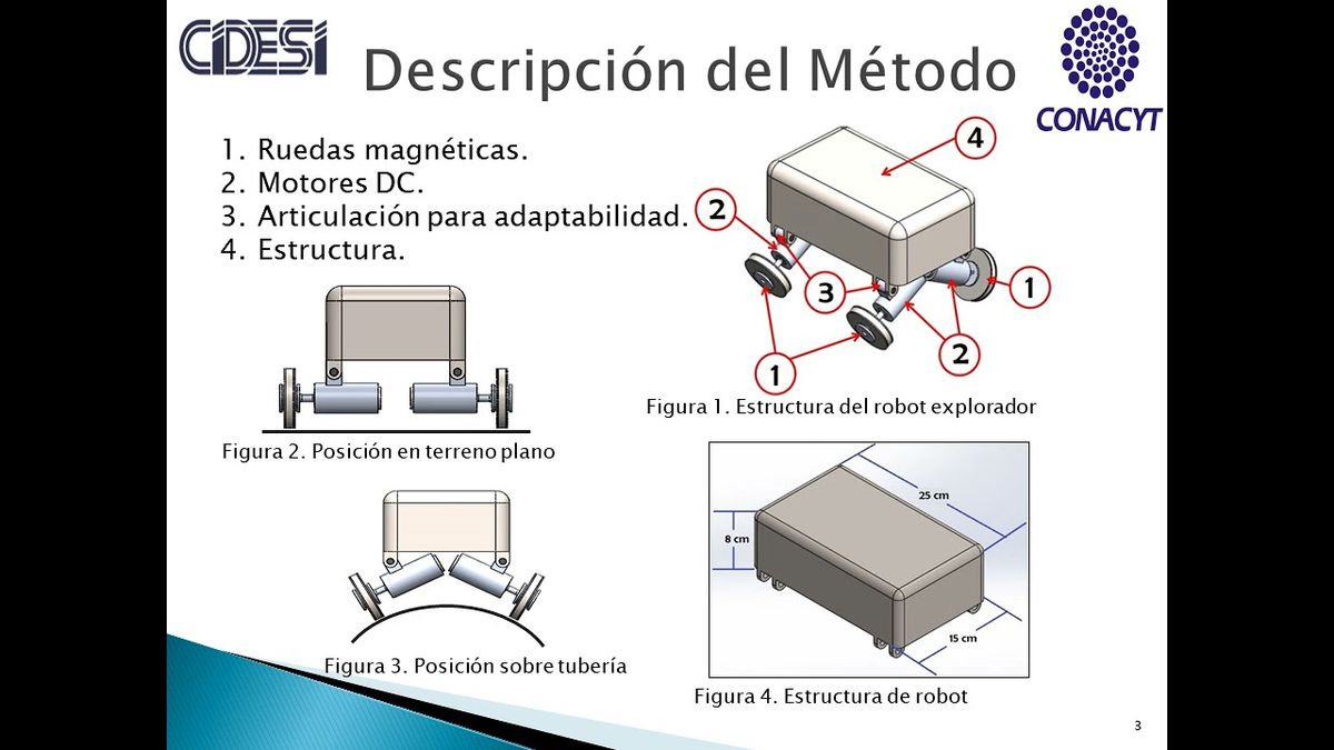 CLY370 - Diseño Mecánico de un Robot de Inspección con Adaptabilidad en Exterior de Tuberías Fe…