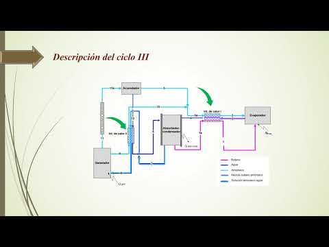 PUE101 - Evaluación de la Recuperación de Calor Interno de Tres Arreglos del Ciclo de Refrigeraci…