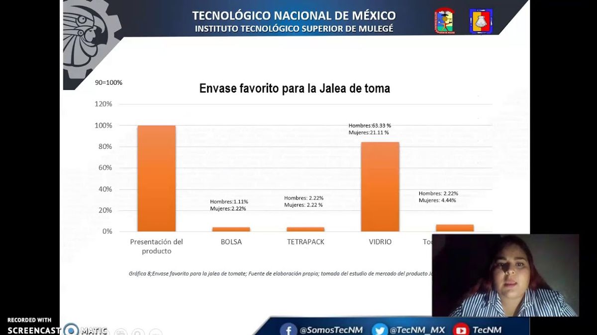 F004 - Caracterización del consumidor ante un nuevo producto innovador Jalea de Tomate “El chute…