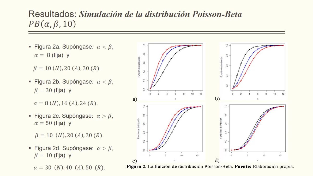 T174 - DISTRIBUCIÓN POISSON-BETA: UN ANÁLISIS PROBABILÍSTICO CON R PROJECT