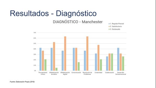 MOR333 - Competencias STEM: Una Propuesta de Prácticas y Evaluación para Estudiantes de Nivel Bac…