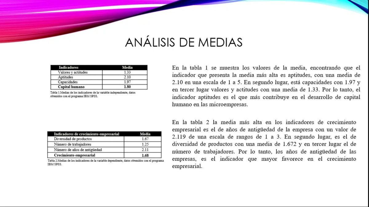 CHE157 - El Capital Humano y el Crecimiento Empresarial en las Microempresas Comerciales de Frutas…