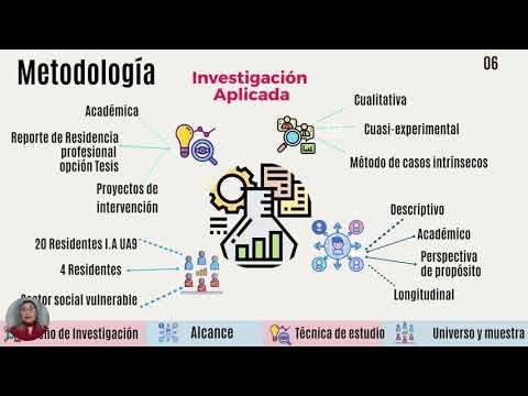 CTM166 - Emprendimiento Social desde una Perspectiva Académica: Casos Aplicados