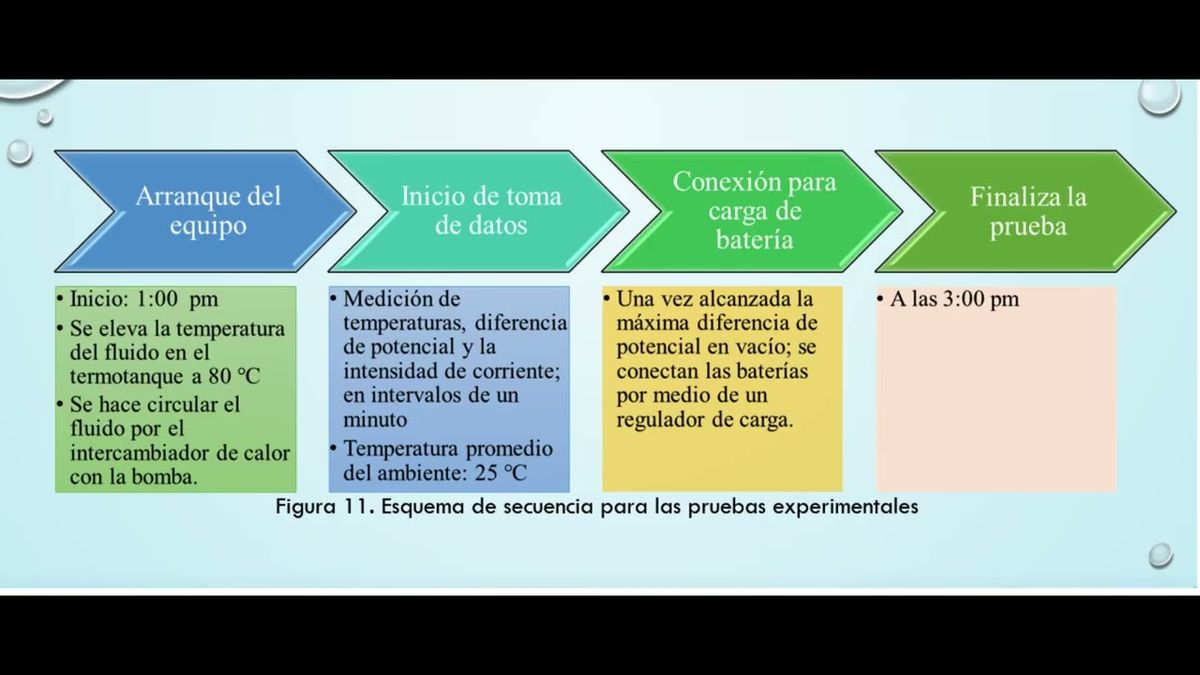 IEU102 - Sistema Experimental para la Cosecha de Energía Termoeléctrica, Aprovechando el Calor d…