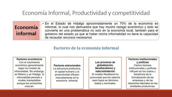 MLA026 - Perspectiva económica en la productividad y competitividad Pym es En el sureste del Esta…
