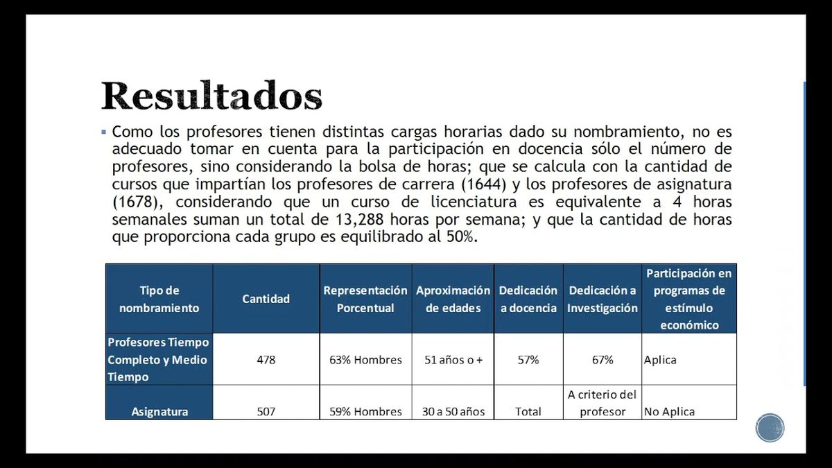 F080 - El perfil de los profesores universitarios ¿A cargo de quién está la docencia?