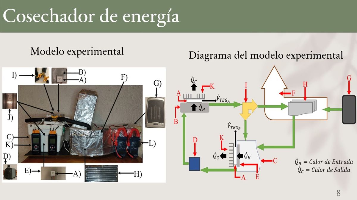 HID393 - Desempeño Experimental de un Módulo Termoeléctrico para Maximizar la Generación de Pot…