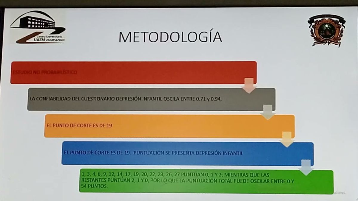 PUE042 - El cuidado de Enfermería mediante la evaluación de la Depresión Infantil