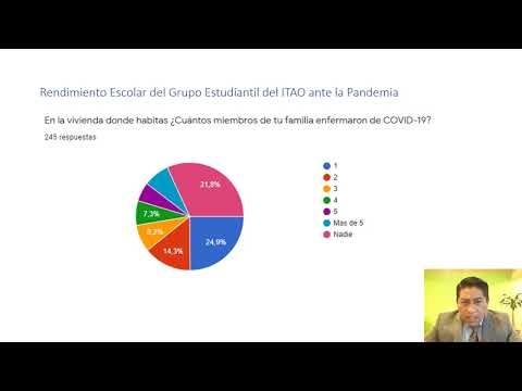 OAX001 - Rendimiento Escolar del Grupo Estudiantil del ITAO ante la Pandemia