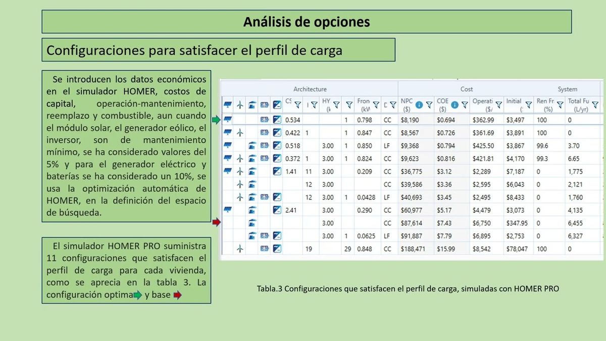 OXA030 - Proyecto de Optimización de Fuentes de Energía Renovable Hibridas