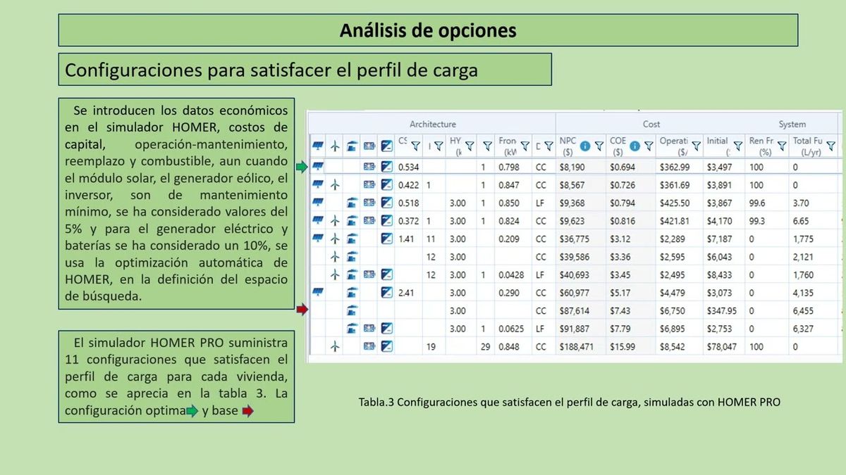 OXA030 - Proyecto de Optimización de Fuentes de Energía Renovable Hibridas