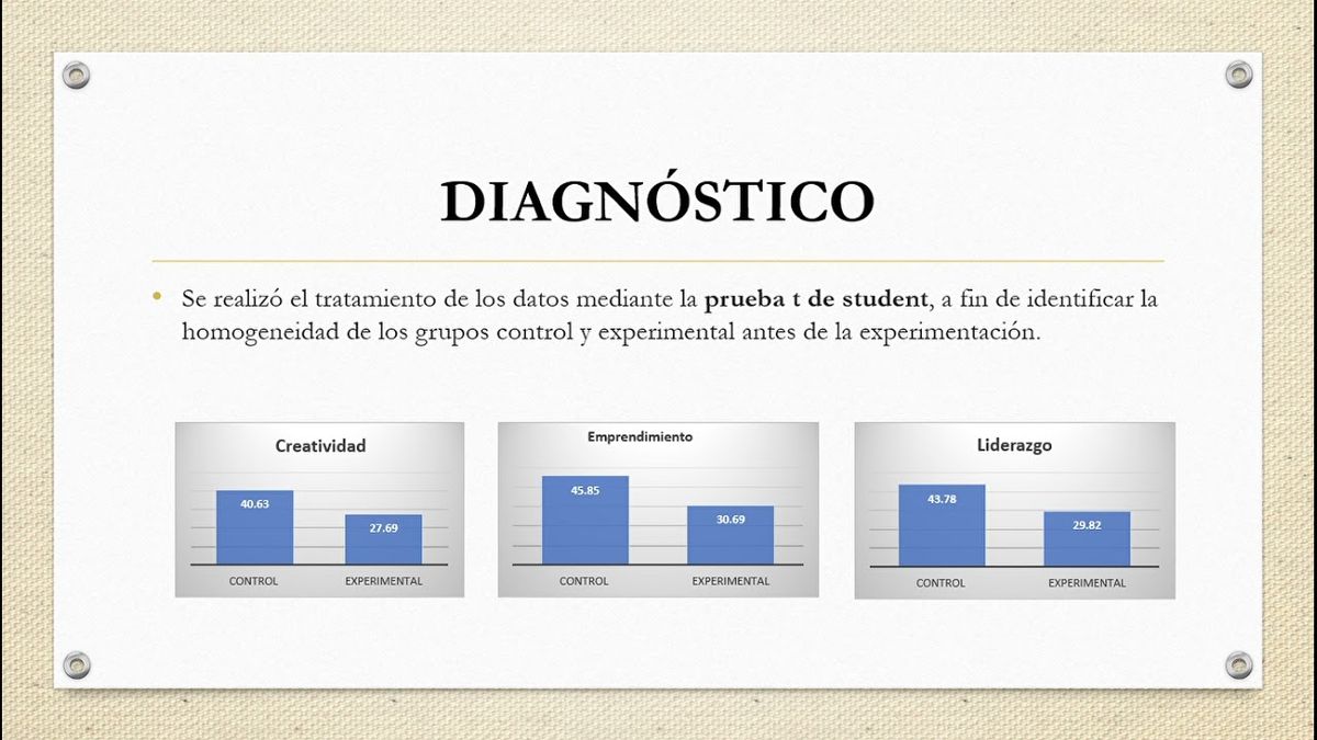 CLY574 - Estrategias de Aprendizaje Basadas en el Constructivismo para Incrementar el Desarrollo de…