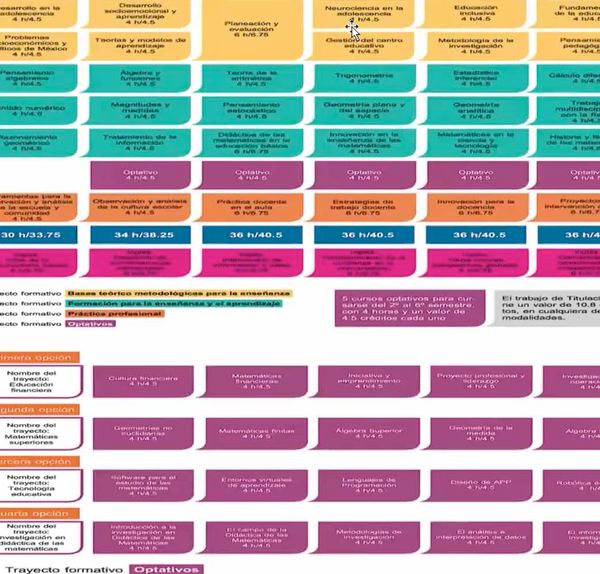 PBA092 - Propuesta de un Sistema para disminuir dificultades en el proceso de enseñanza aprendizaj…