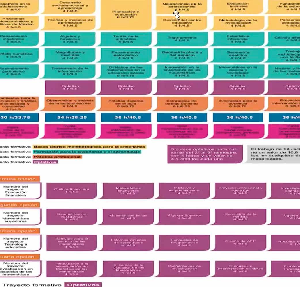 PBA092 - Propuesta de un Sistema para disminuir dificultades en el proceso de enseñanza aprendizaj…