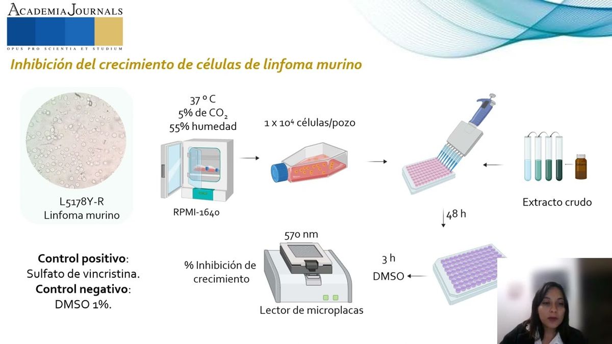 FRS037 - Potencial Antioxidante de Extractos de Acetato de Etilo con Actividad Anti-Linfoma del Hon…