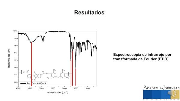 PBL272 - Síntesis de una Nueva Poliamida-imida con Estructura Asimétrica