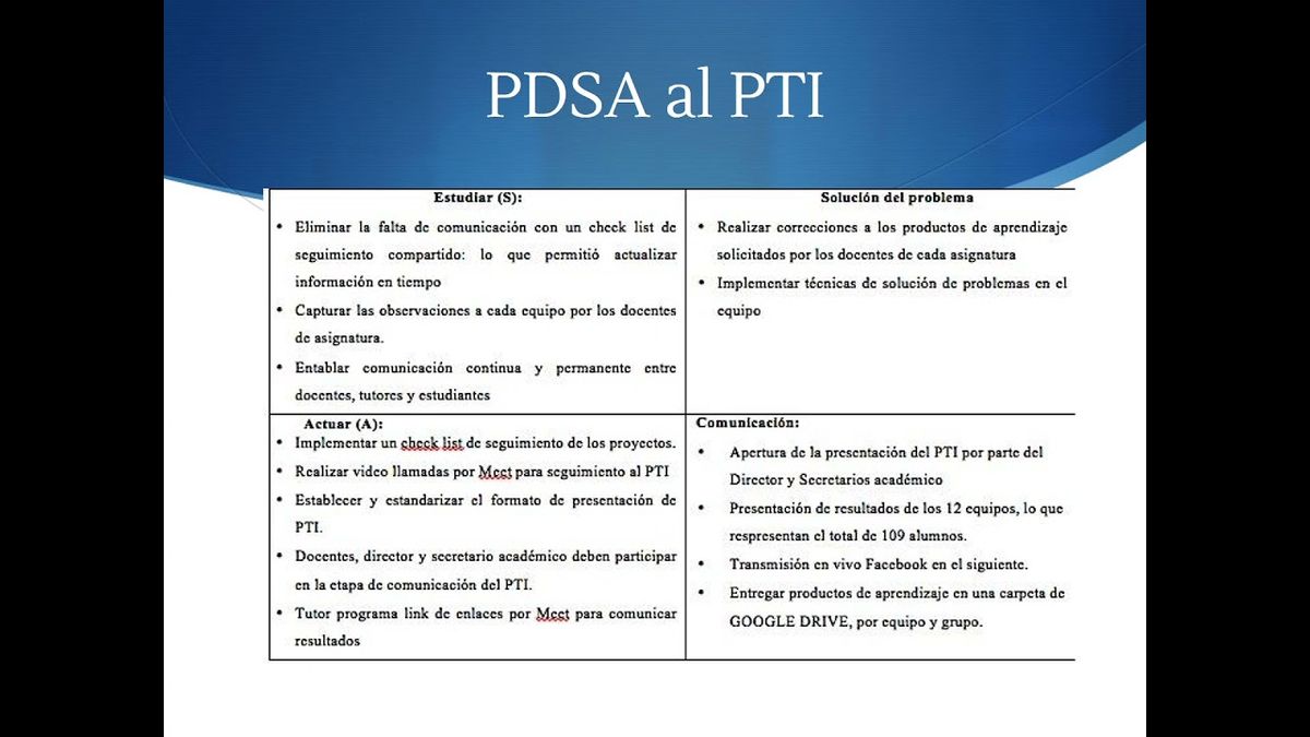 CLY254 - Gestión de Tareas Integradoras a través del Ciclo de Deming