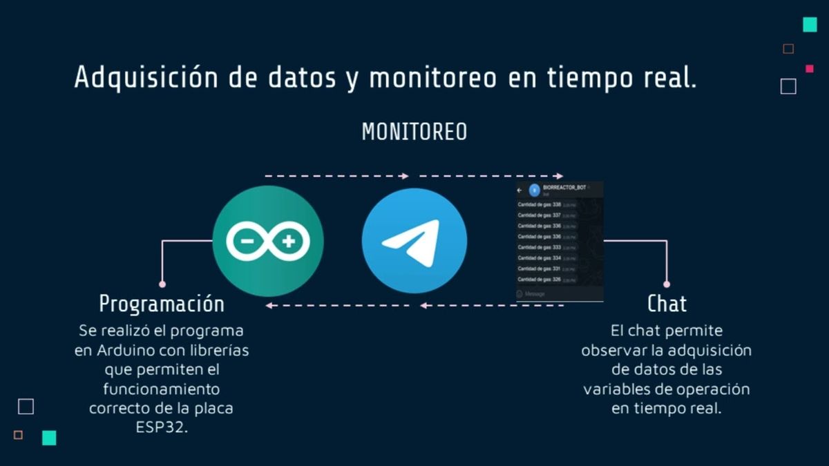 MTY036 - Diseño e Implementación de un Sistema de Instrumentación para Adquisición de Datos y …