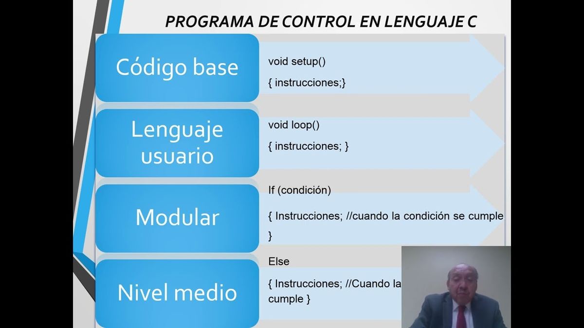 HLG278 - Control Domótico Modular Vía WiFi Aplicando el Internet de las Cosas (IoT).