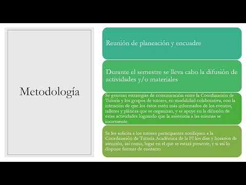 CEL152 - Implementación de un Esquema de Trabajo Colaborativo para la Atención Tutorial en la Fa…