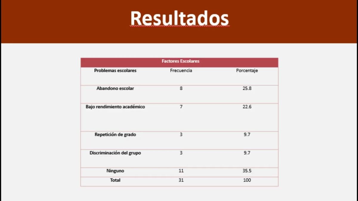 CPS067 - Factores de Riesgo que Inciden en el Embarazo Adolescente