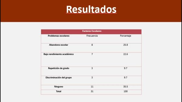CPS067 - Factores de Riesgo que Inciden en el Embarazo Adolescente