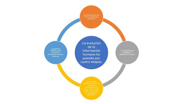 CYA209 - Normativas Legales en el Ciberespacio: Perspectivas y Desafíos para el Derecho Informát…