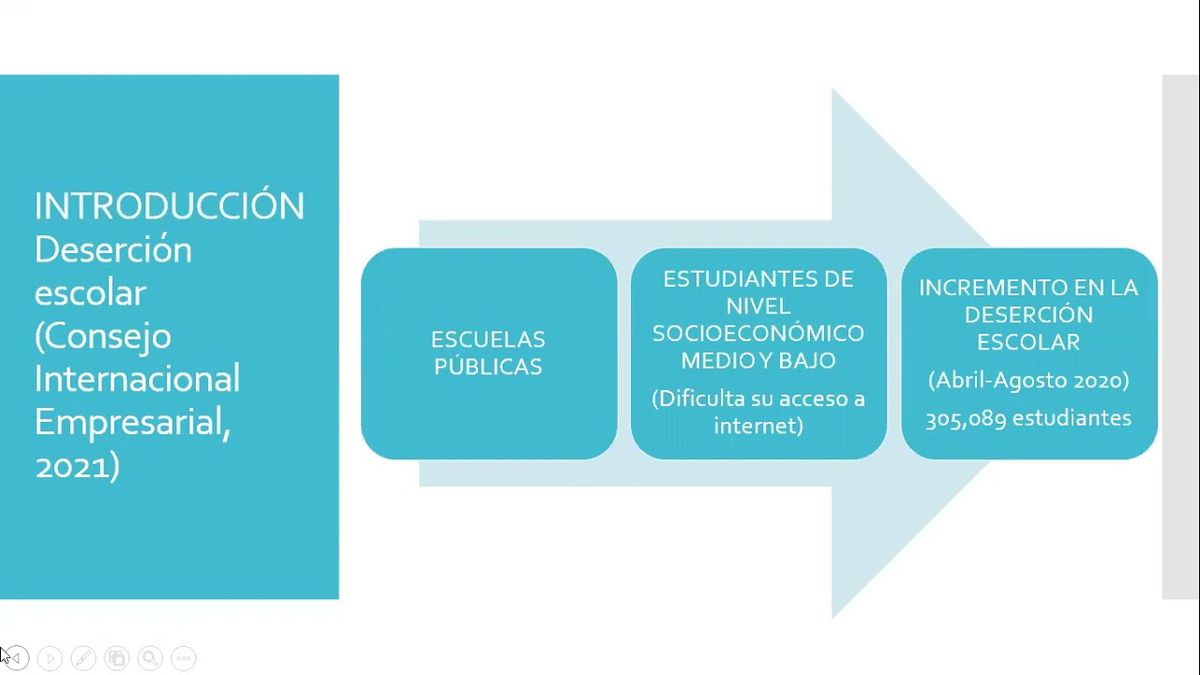 MOR264 - Dificultades de las Clases en Línea para los Estudiantes de Educación Superior